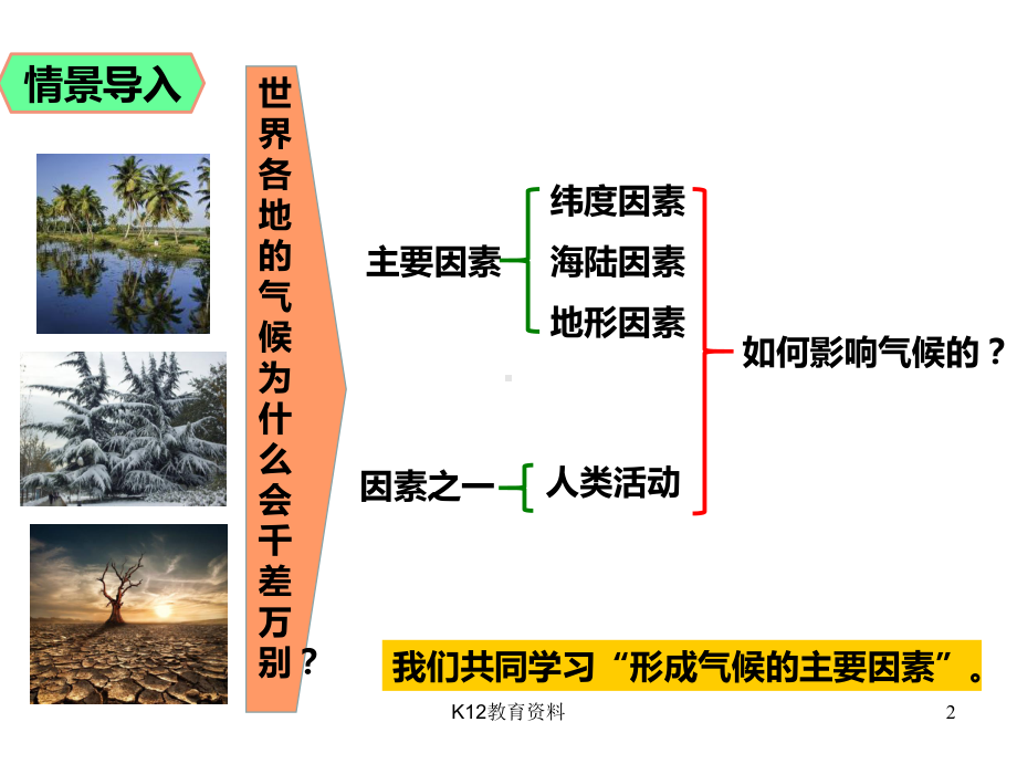 七年级地理上册45形成气候的主要因素课件(新版)商务星球版.ppt_第2页