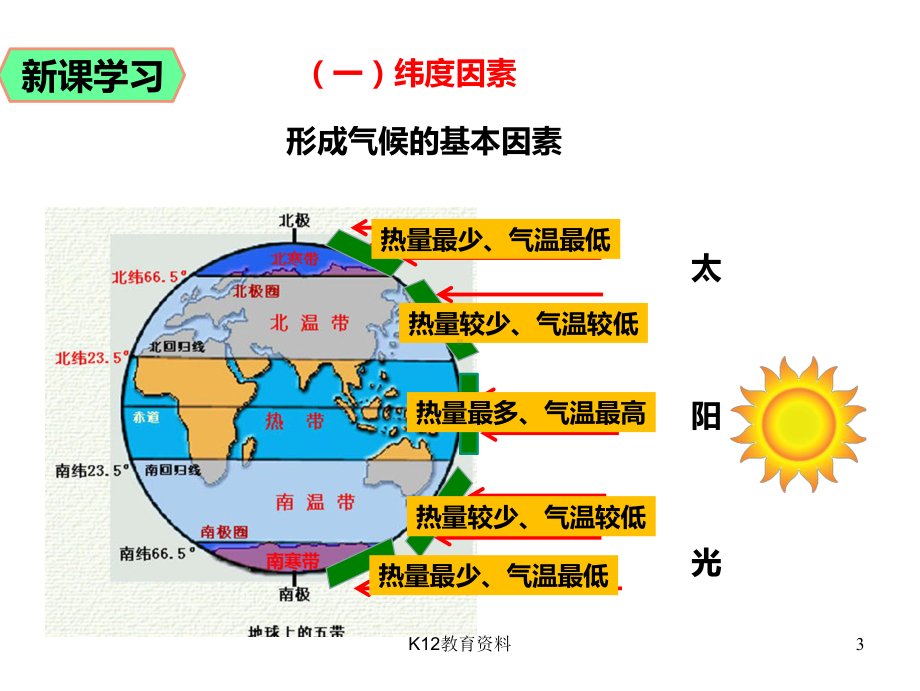 七年级地理上册45形成气候的主要因素课件(新版)商务星球版.ppt_第3页