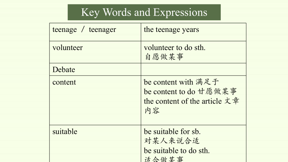 Unit 1Teenage Life Vocabulary (ppt课件)-2022新人教版（2019）《高中英语》必修第一册.pptx_第2页