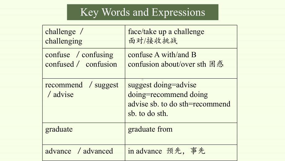 Unit 1Teenage Life Vocabulary (ppt课件)-2022新人教版（2019）《高中英语》必修第一册.pptx_第3页