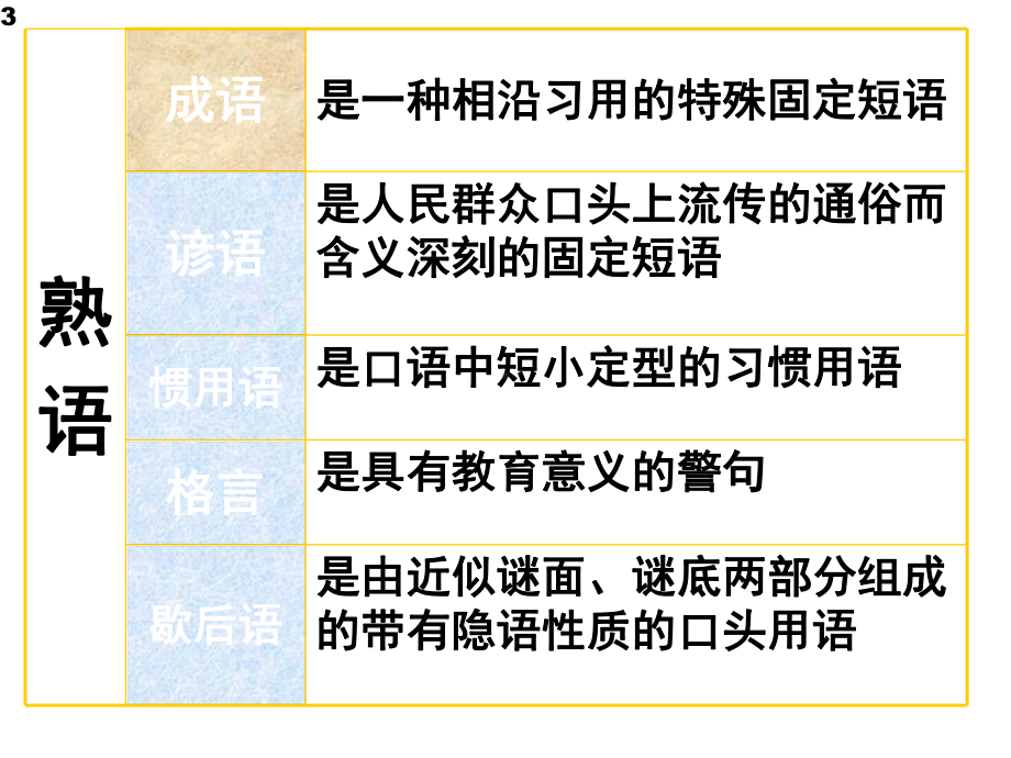 《高三语文专题复习-正确使用词语》课件(156张).ppt_第3页