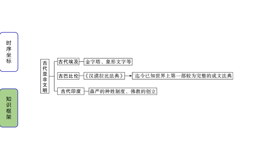 第一单元古代亚非文明课件.pptx_第3页