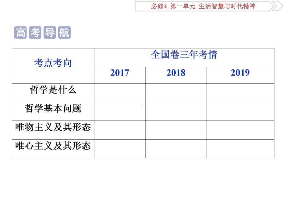 2020版高考政治必修4生活与哲学一轮复习课件：第1单元生活智慧与时代精神(新人教版专用).pptx_第3页