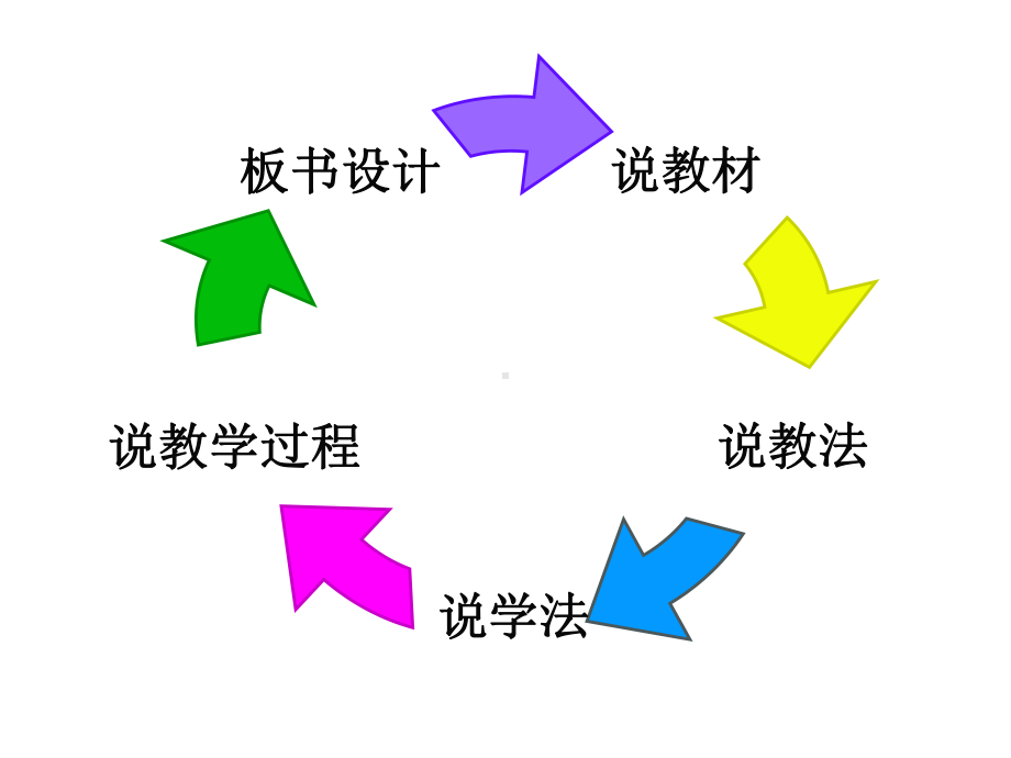 免疫调节说课稿课件.ppt_第2页