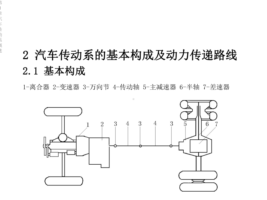 第1章汽车传动系概述课件.ppt_第2页