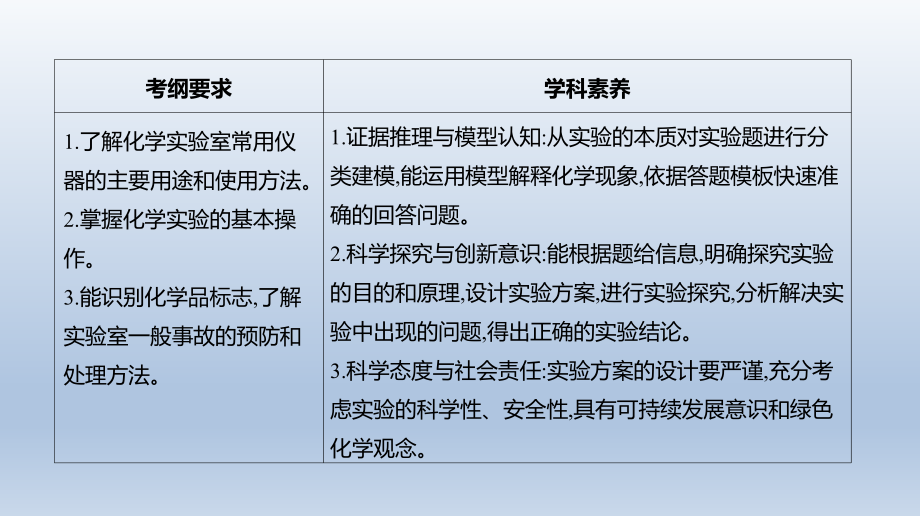 第35讲化学实验常用仪器及基本操作课件2021届高三新高考一轮复习化学.ppt_第2页