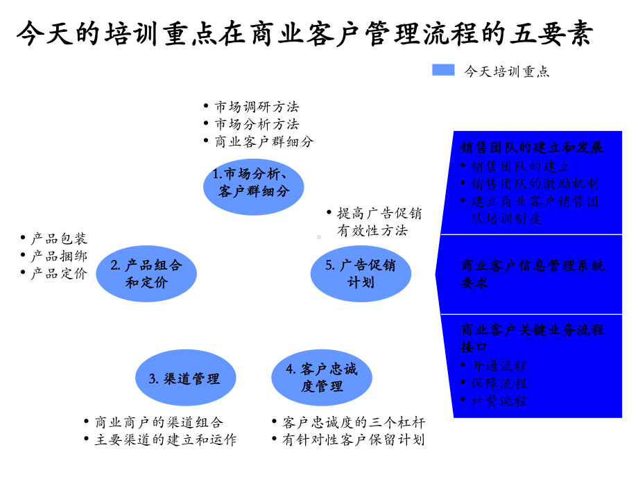 麦肯锡广东电信总经理培训课件.ppt_第2页