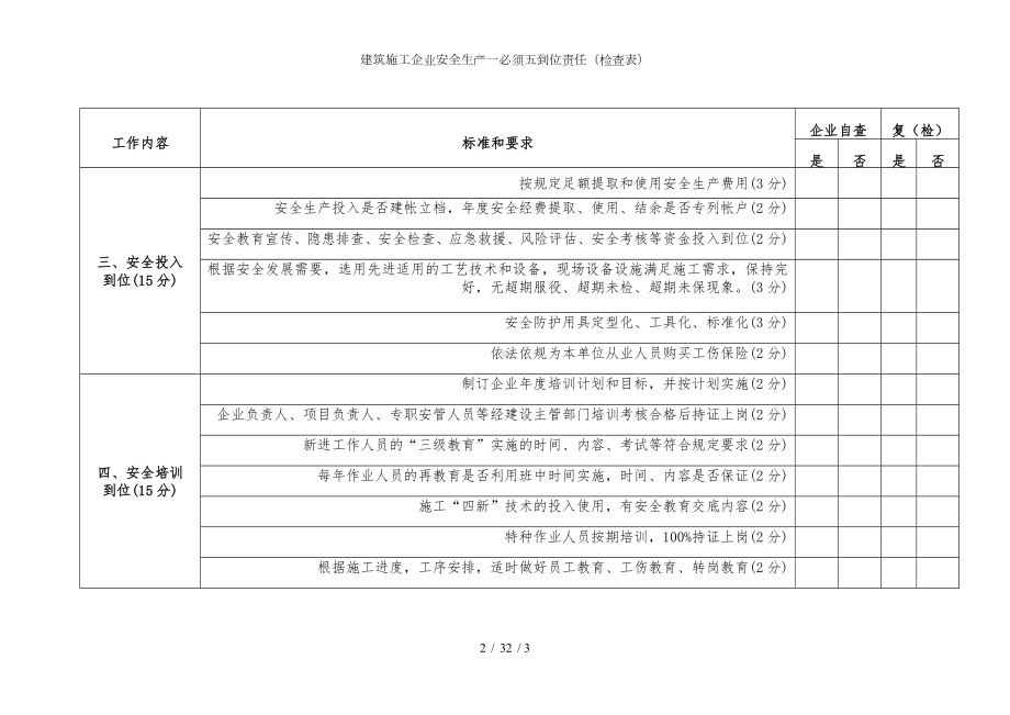 建筑施工企业安全生产一必须五到位责任（检查表）参考模板范本.doc_第2页