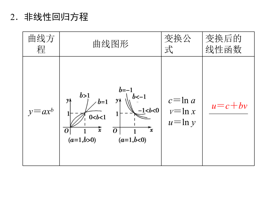 《312相关系数》课件2优质公开课北师大选修23.ppt_第3页