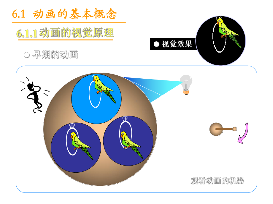 [文学研究]第6章动画原理及制作技术课件.ppt_第2页