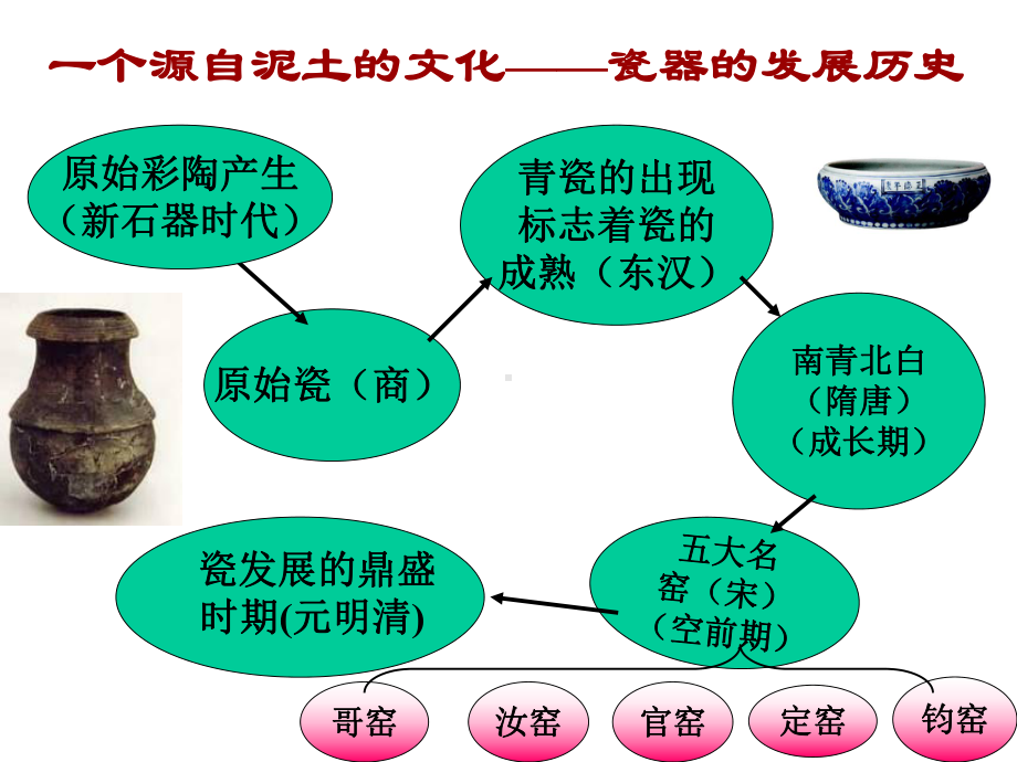 《瓷器之美》课件1.ppt_第3页