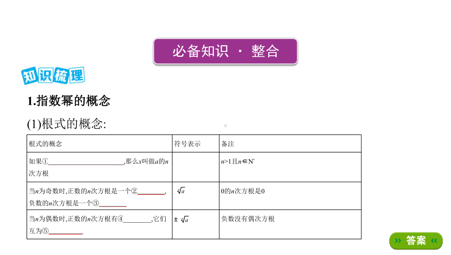 第五节指数与指数函数课件.pptx_第3页