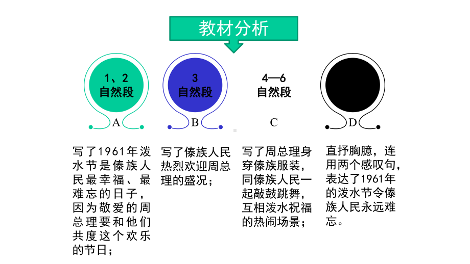 《难忘的泼水节》说课课件.pptx_第3页