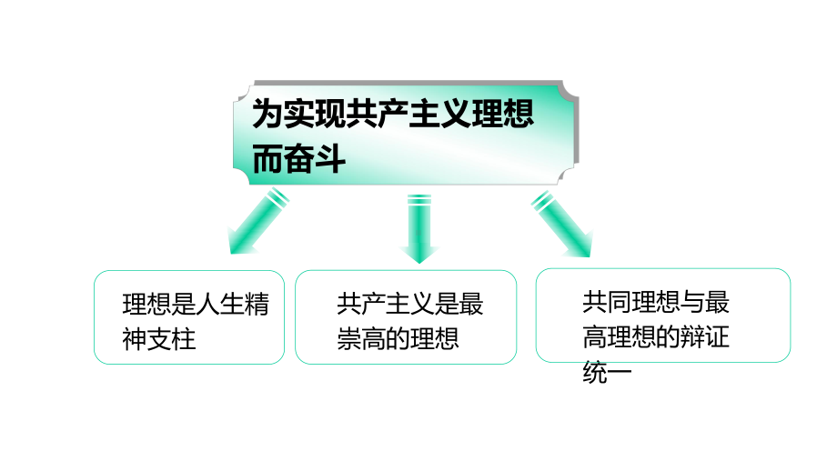 《53共同理想与最高理想的辩证统一》课件.ppt_第2页