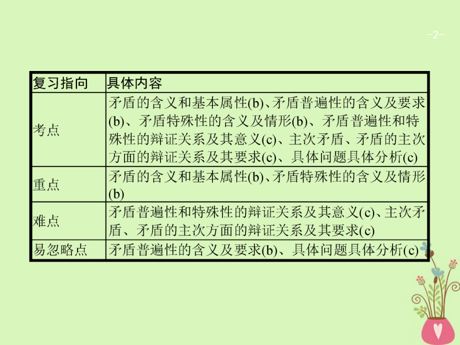 高考政治一轮复习唯物辩证法的实质与核心课件新人教版必修4.ppt_第2页