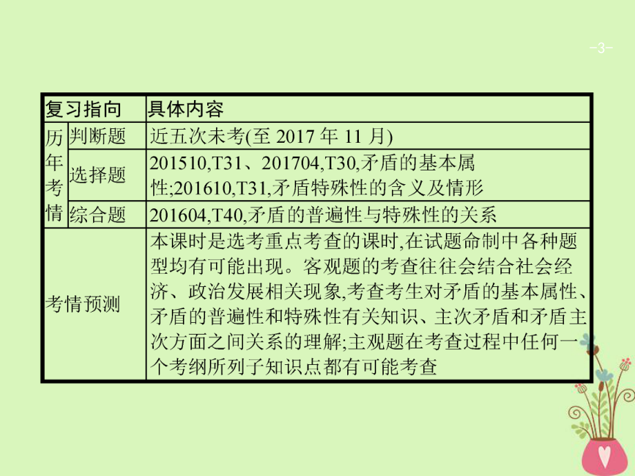 高考政治一轮复习唯物辩证法的实质与核心课件新人教版必修4.ppt_第3页