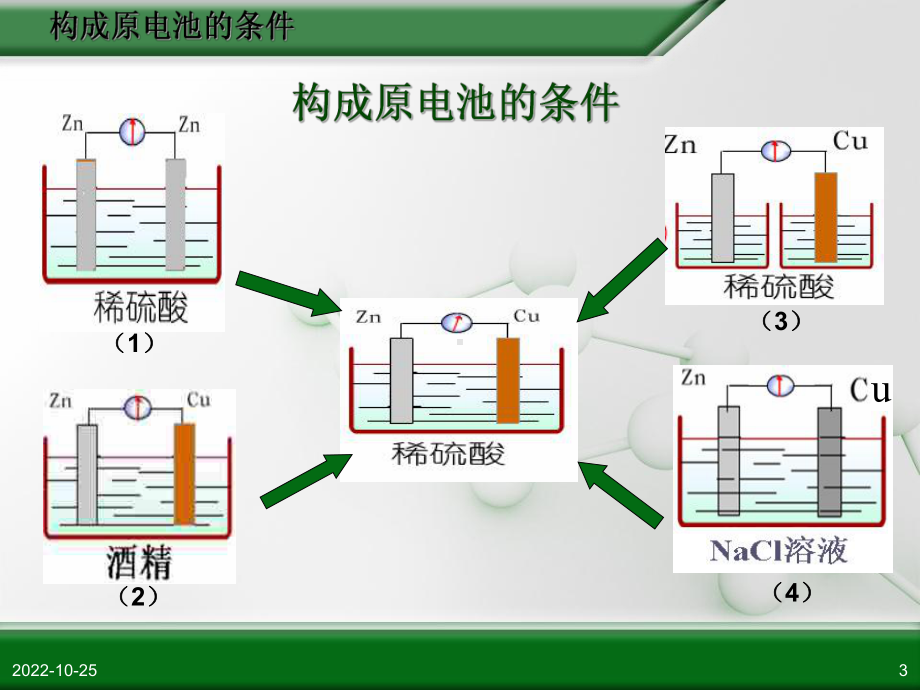 第四章第一节原电池原理复习课件.ppt_第3页