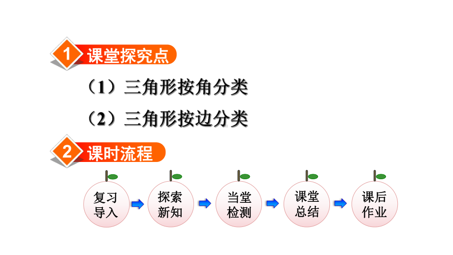 《三角形的分类》教学课件数学四年级下册.ppt_第2页