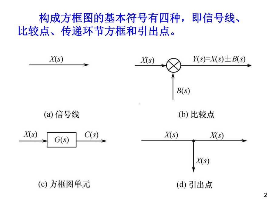 第2章线性系统的数学模型3课件.ppt_第2页