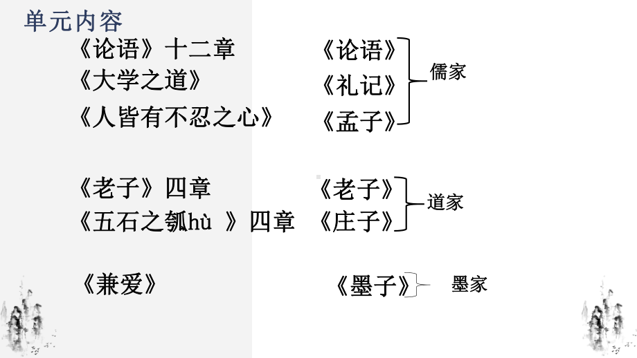 5.1《论语》十二章ppt课件42张-统编版高中语文选择性必修上册.pptx_第2页