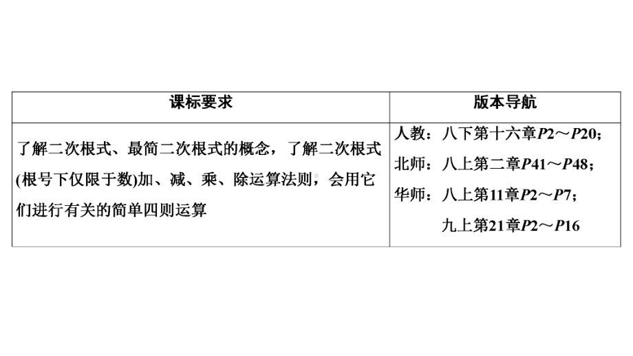 中考数学一轮复习第1章第4讲二次根式课件.ppt_第3页