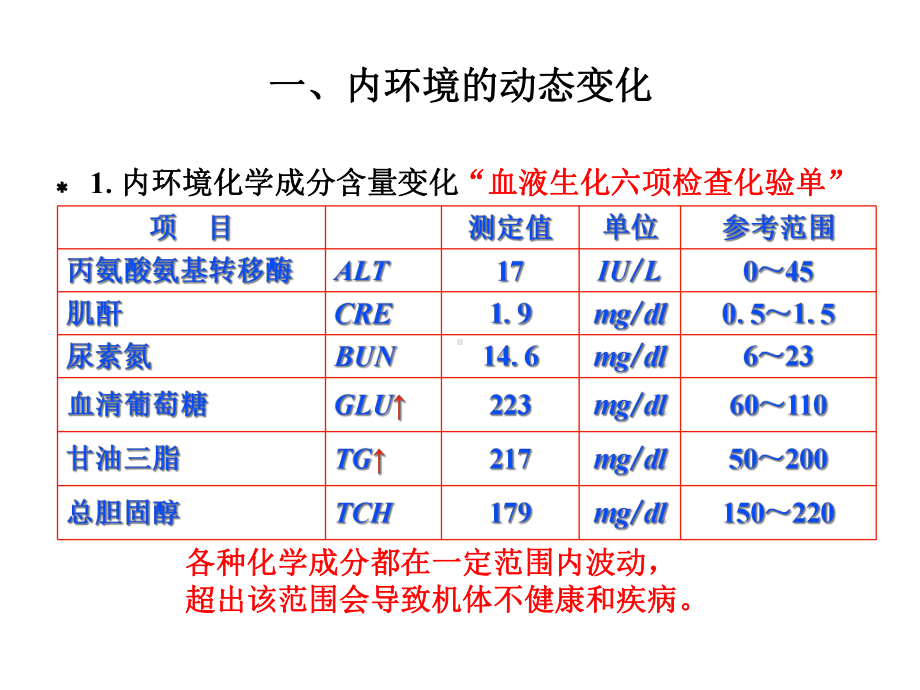 《科学史话稳态概念的提出和发展》课件1.ppt_第3页