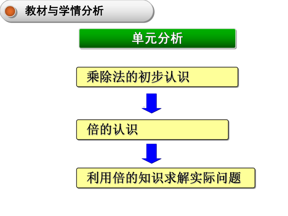 《倍的认识》说课完整版课件.ppt_第3页