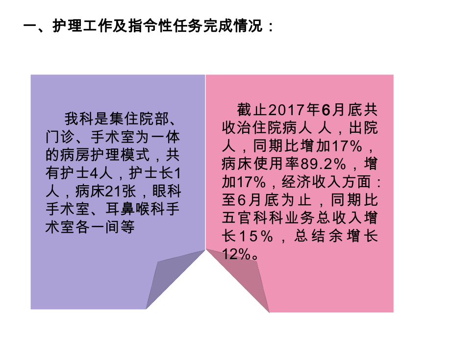 2021年护士长护理工作总结课件.pptx_第3页