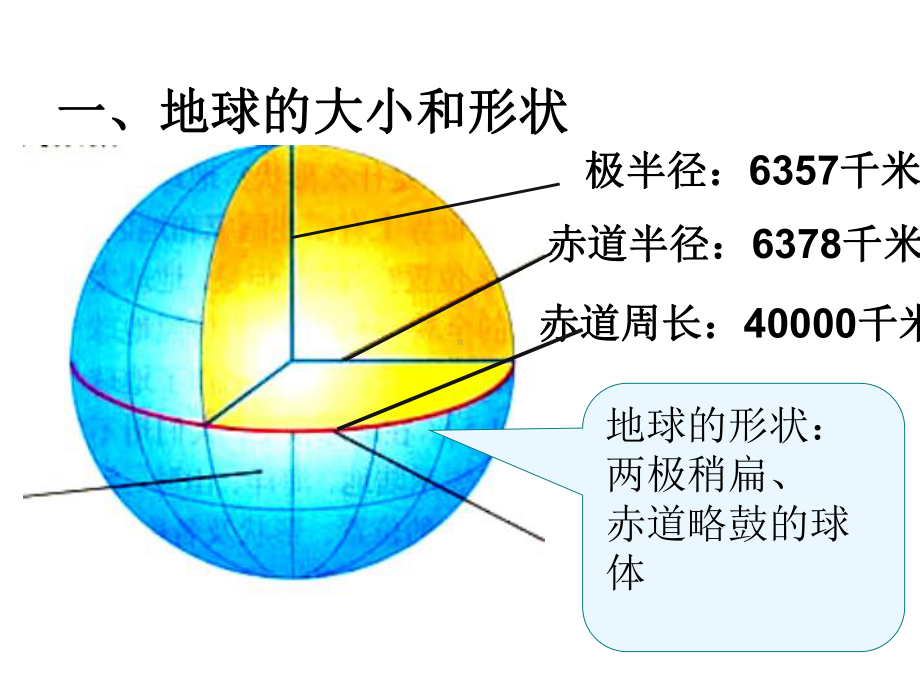 中图版初中地理七上《地球和地球仪》优质课件.ppt_第2页