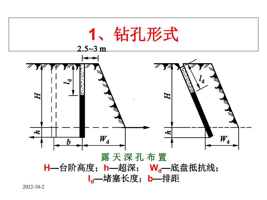 第十章露天深孔爆破课件.ppt_第3页