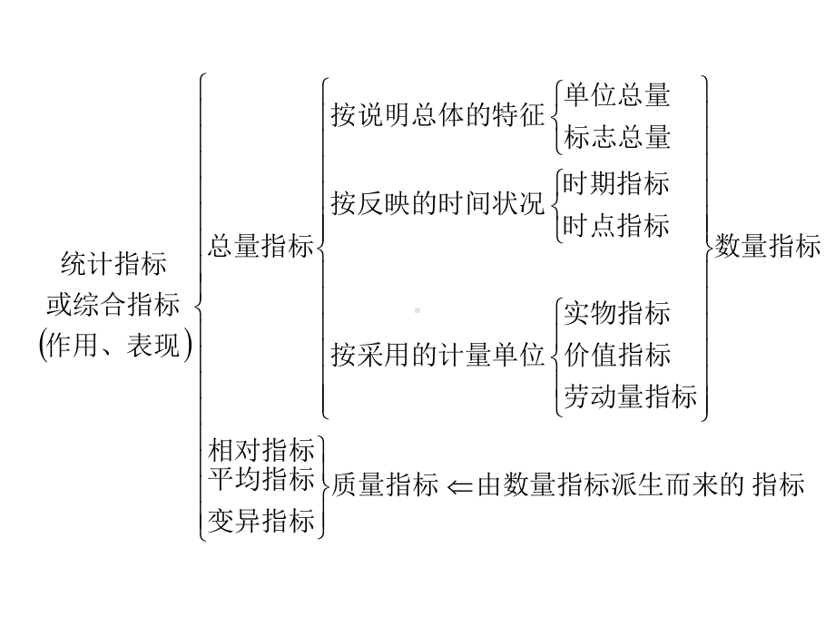 第四章常用统计指标课件.ppt_第3页