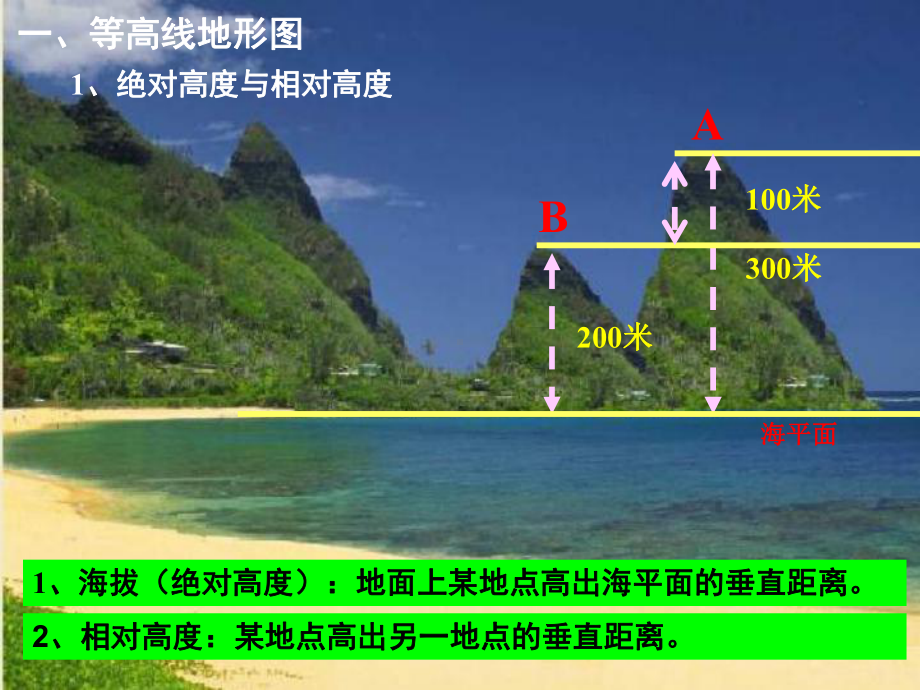 中图版七年级地理上册地图(共40张)课件.ppt_第2页