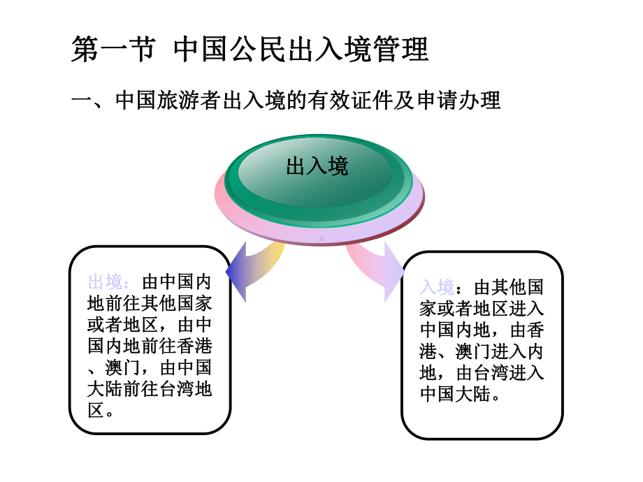 第五章旅游入出境管理法律制度课件.ppt_第2页