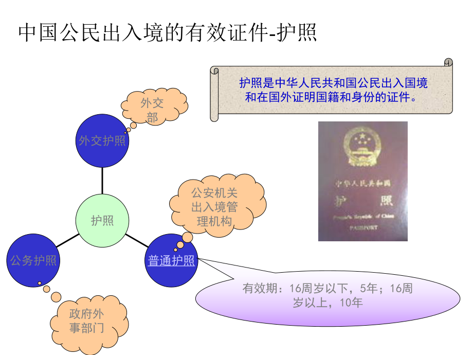 第五章旅游入出境管理法律制度课件.ppt_第3页