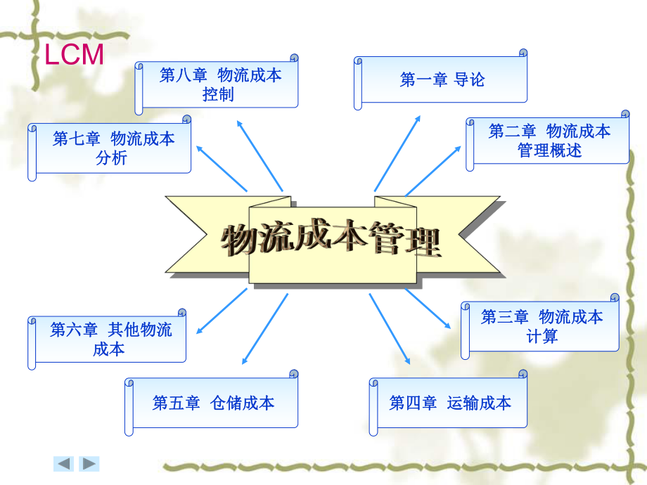 高职高专十一五规划教材课件.ppt_第2页