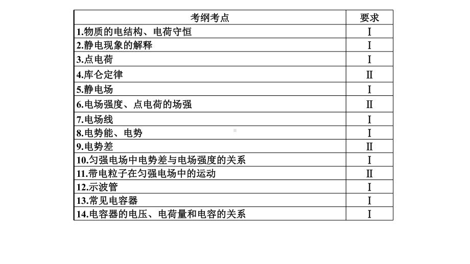 高考物理总复习专题六：静电场课件.ppt_第2页