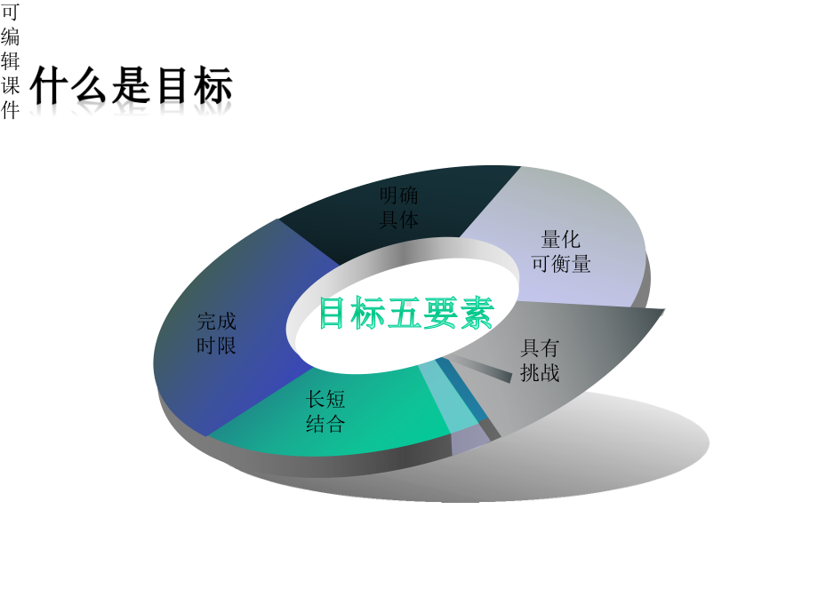 《五项管理法》课件.pptx_第3页