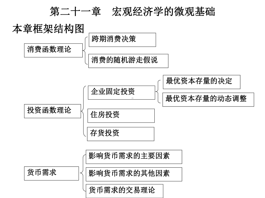 第二十一章宏观经济学的微观基础课件.ppt_第1页