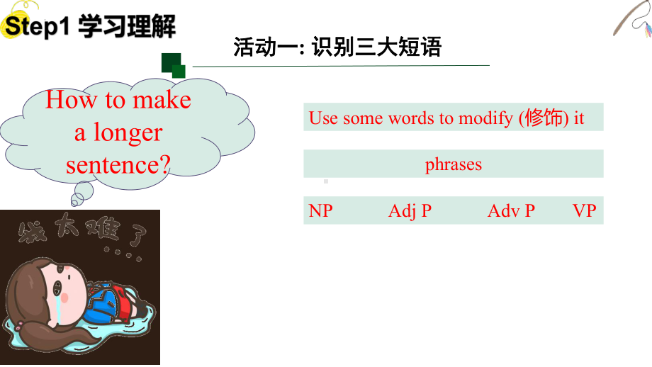 Unit 1 Teenage Life Discovering useful structures (ppt课件)-2022新人教版（2019）《高中英语》必修第一册.pptx_第3页