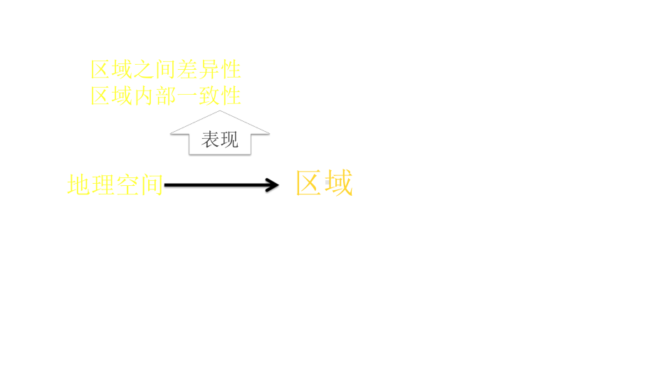 中图版地理高二必修三第一章第一节11区域和区域差异(共33张)课件.pptx_第3页