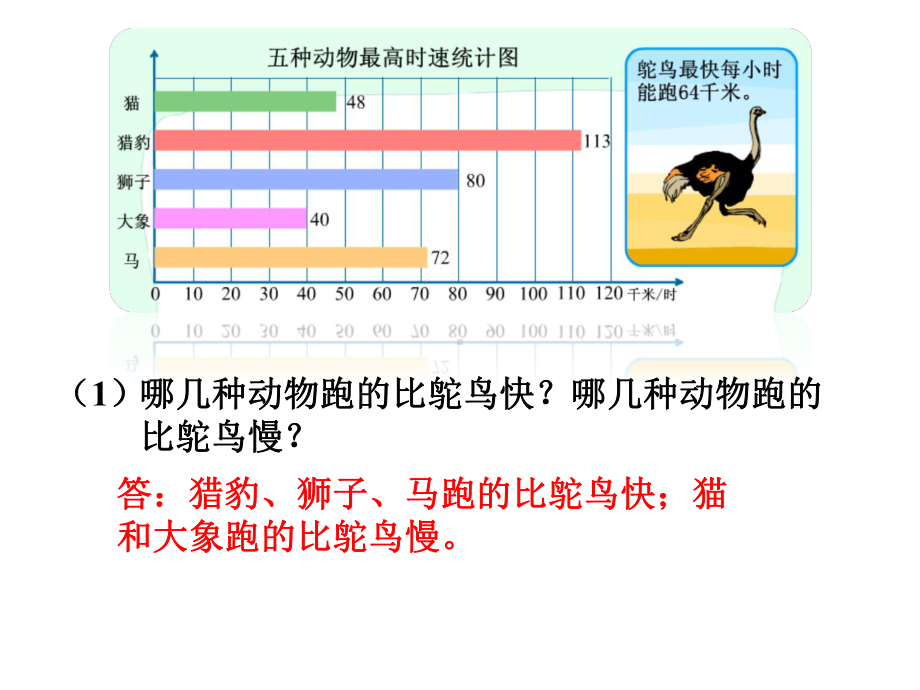 《简单的统计活动》课件1优质公开课西南师大3下.ppt_第2页