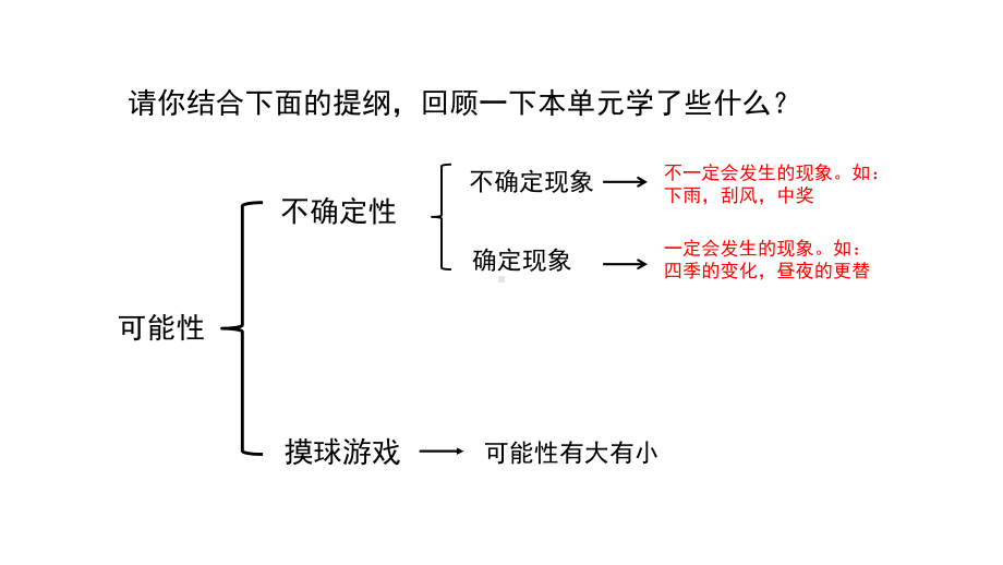 《第八单元可能性整理与复习》示范公开课教学课件（小学数学北师大版四年级上册）.pptx_第2页