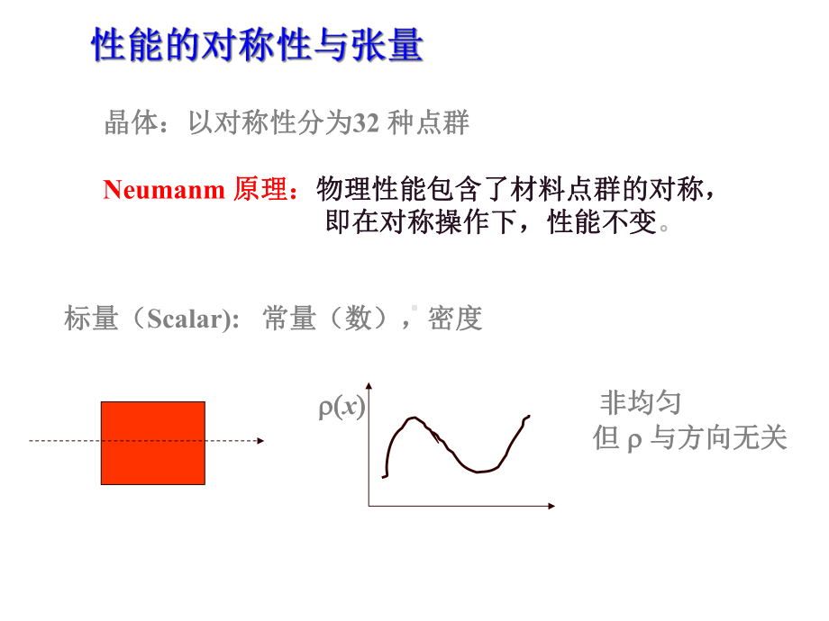 第四章材料的力学性能课件.ppt_第2页