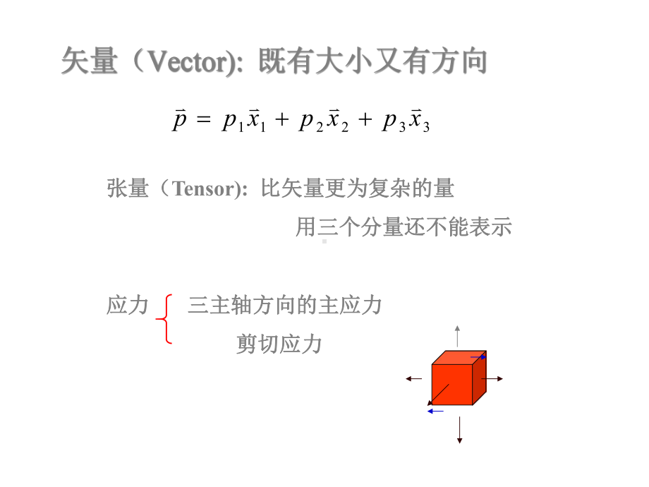 第四章材料的力学性能课件.ppt_第3页