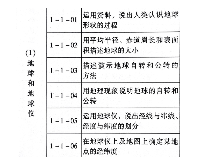 中考地理知识梳理课件.pptx_第2页