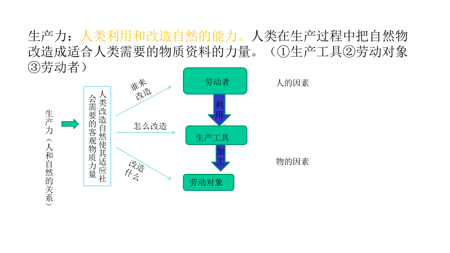 《中国特色社会主义》(完美版)课件6.pptx_第3页