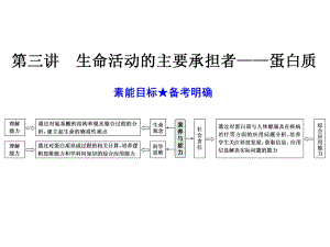 第三讲生命活动的主要承担者-蛋白质课件.ppt