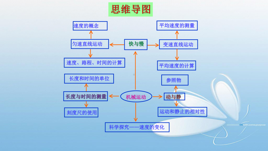 第一章机械运动复习课件.pptx_第2页