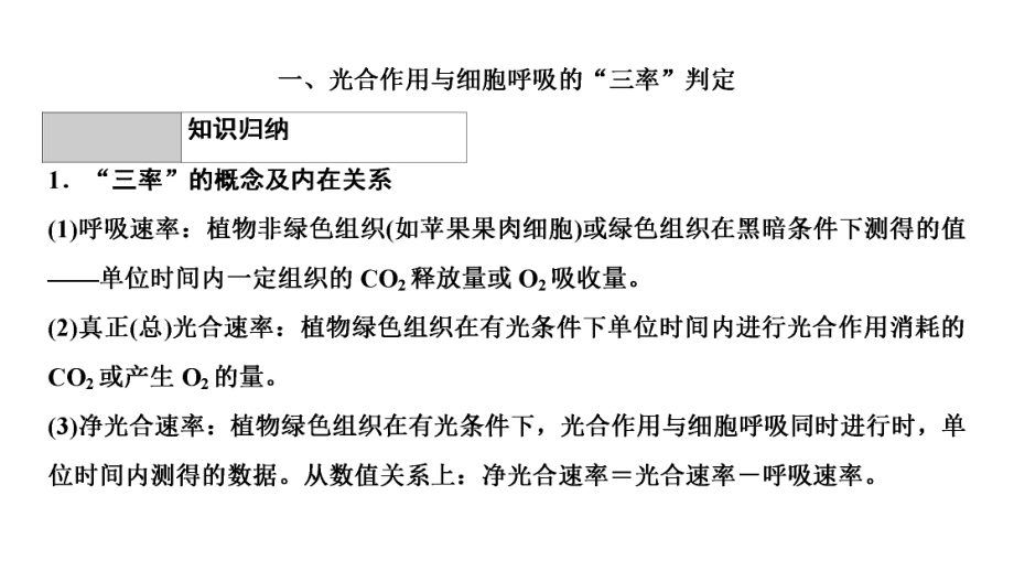 第三单元微专题三光合作用与细胞呼吸的“三率”判定及相关计算00课件.ppt_第2页