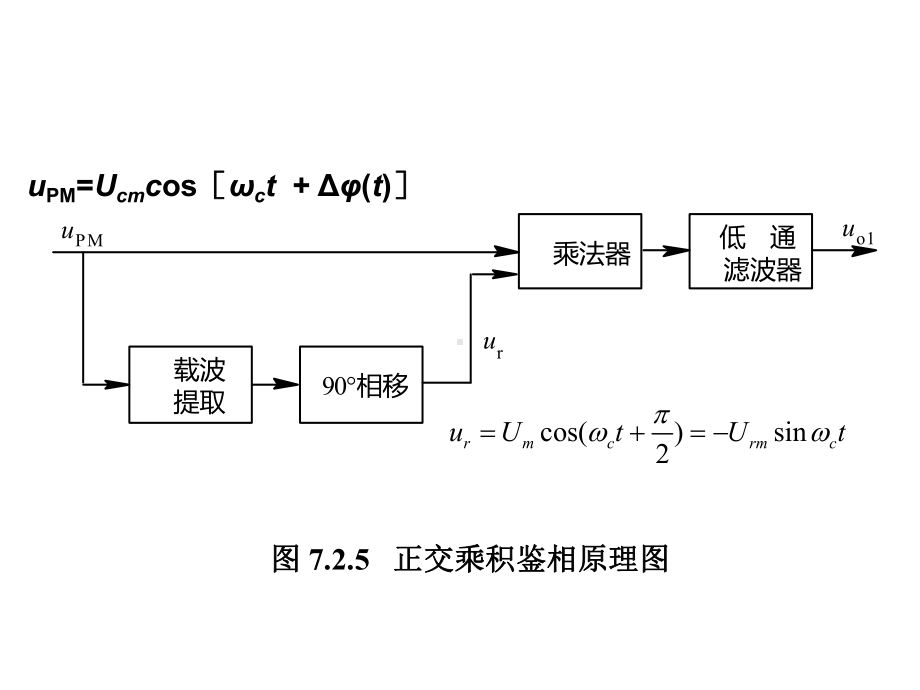 高频电子线路课件.ppt_第3页